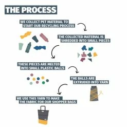 SACOCHE URBANPROOF ARRIERE BLEU VERT -La Roue Libre Soldes sacoche urbanproof arriere bleu vert 3